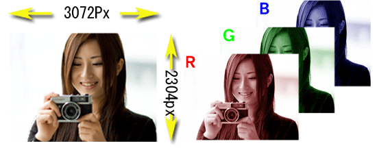 RGB���